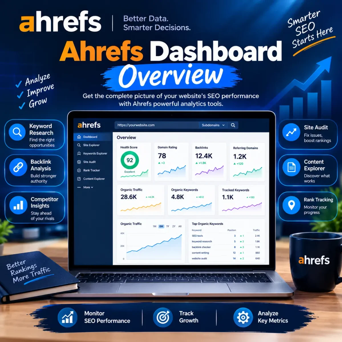 Ahrefs Dashboard Overview